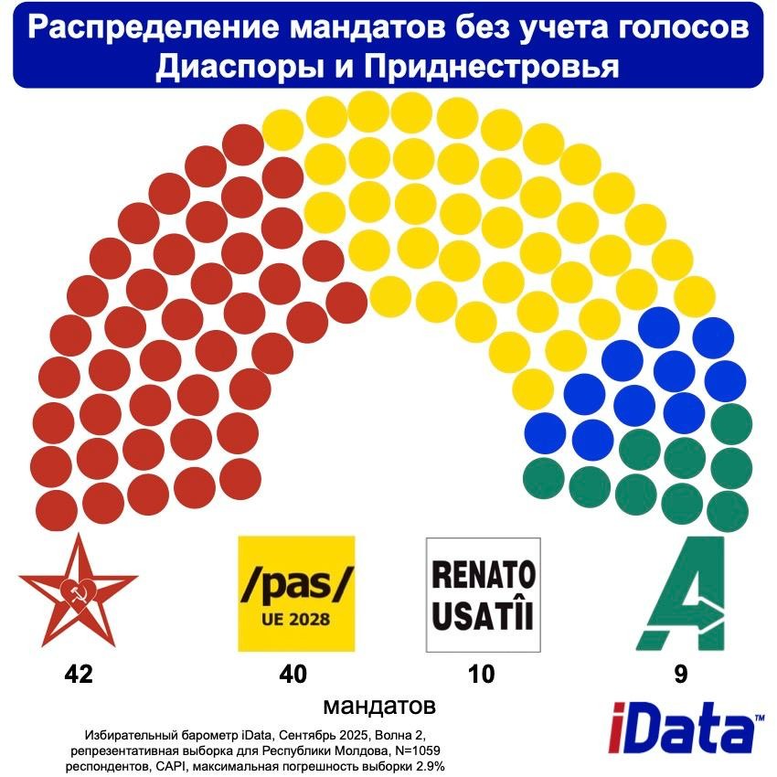 Приближение выборов в Молдове: произвол власти всемерно усиливается